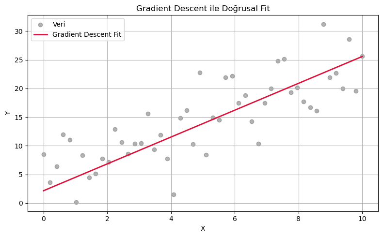 Gradient Descent
