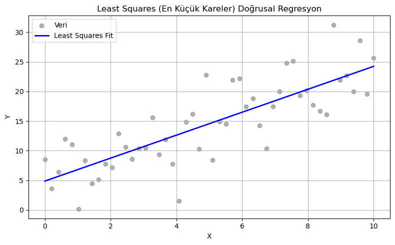 Least Squares