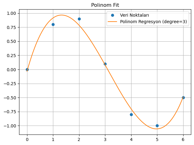 Polinom (polyfit)
