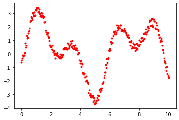 İlk Veri Grafik
